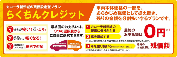 らくちんクレジットで5万円分プレゼント